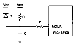 Power On Reset