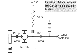 Adjonction d'un MMIC sur prampli F5RCT