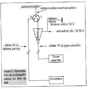 Tl-alimentation du prampli en tte de mt