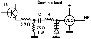 Modulation du VCO