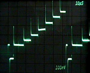 Signalaprs praccentuation