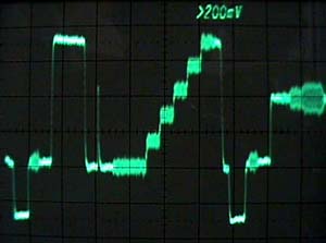 Ligne de controle