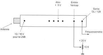 commande par potentiomtre