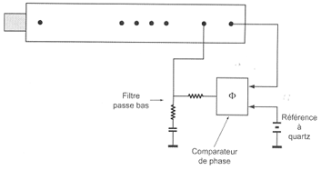 commande par boucle de phase
