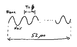 Sinusoide=points blancs et noirs