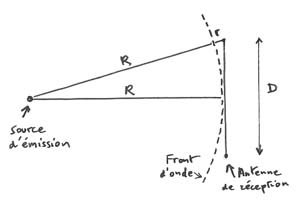 retard r  infrieur  lambda/16